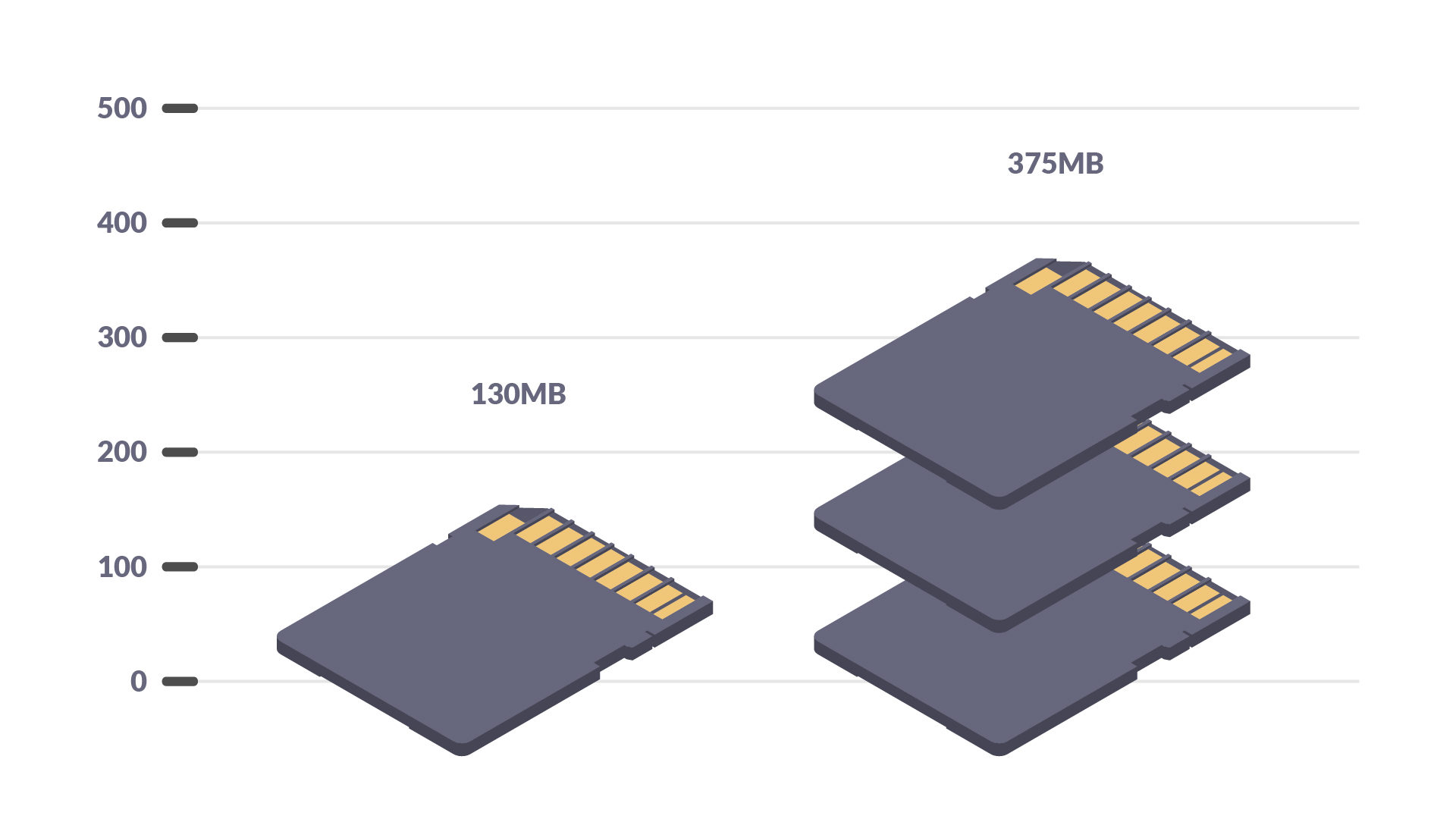 4K vs 1080p storage requirements visualisation
