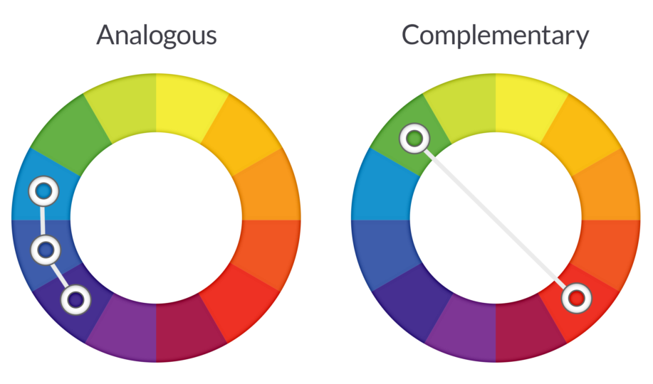 What is Color Grading & How to do it? - FXhome