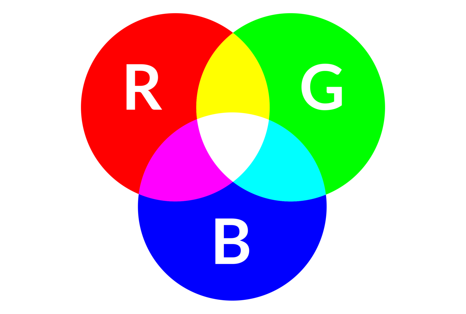 Color grading for beginners - What is RGB