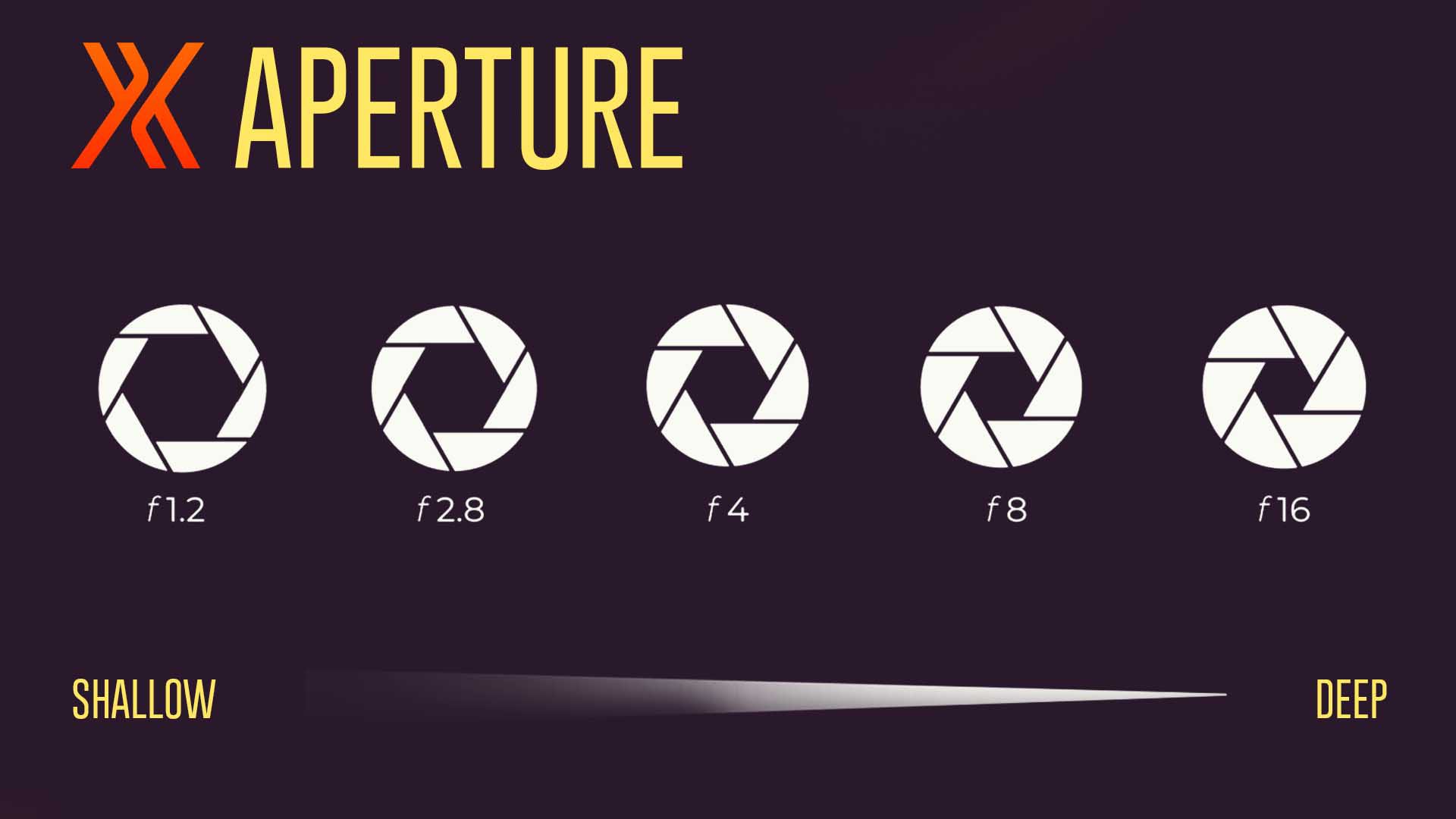 What is aperture infographic