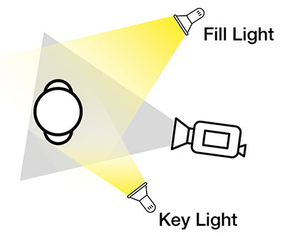 Plan of two point lighting setup
