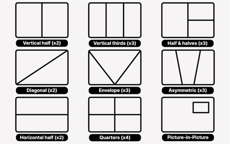 9 diagrams depicting ways a screen could be split